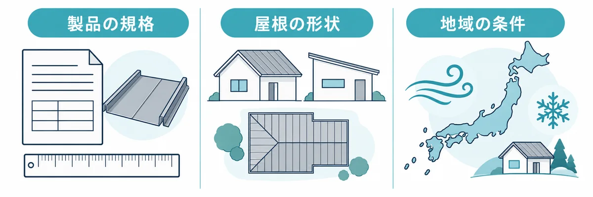瓦棒葺きの寸法設定で確認する製品の規格・屋根の形状・地域の条件
