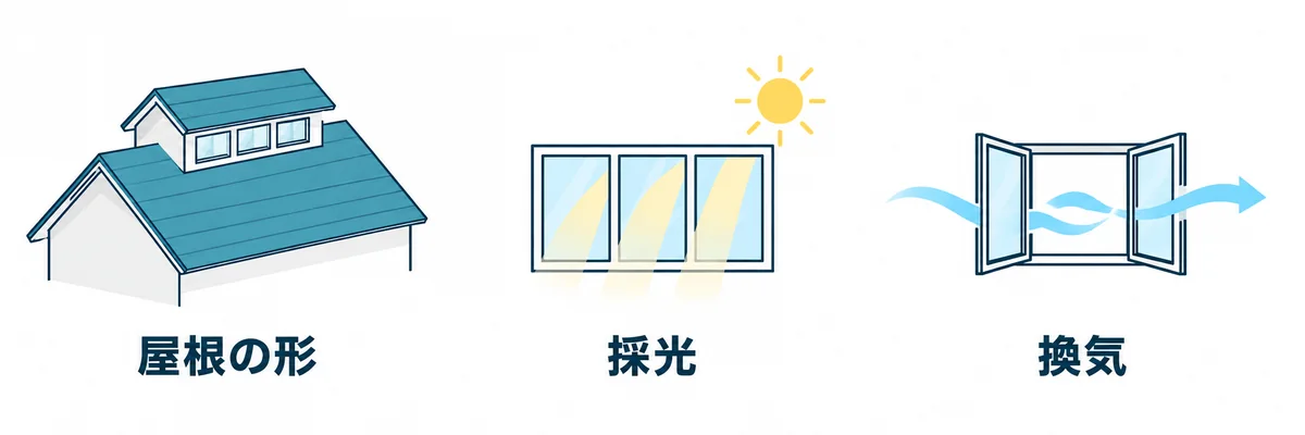 越屋根を知るための屋根の形・採光・換気の3つの視点