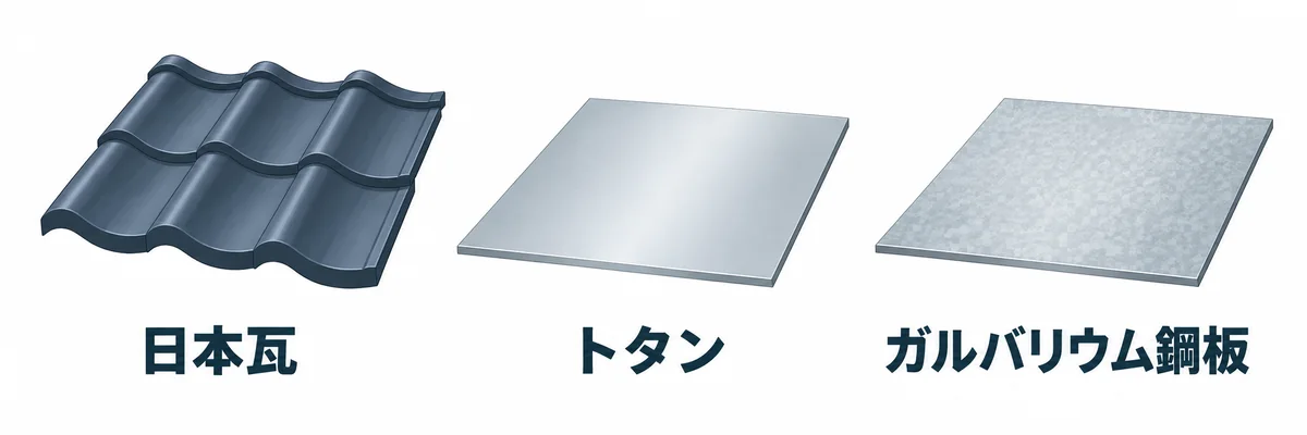 本文で紹介する日本瓦・トタン・ガルバリウム鋼板の材料イメージ