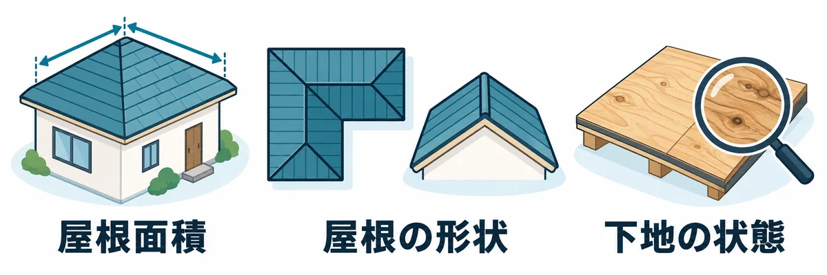 葺き替え費用を考える際に確認する屋根面積、屋根の形状、下地の状態