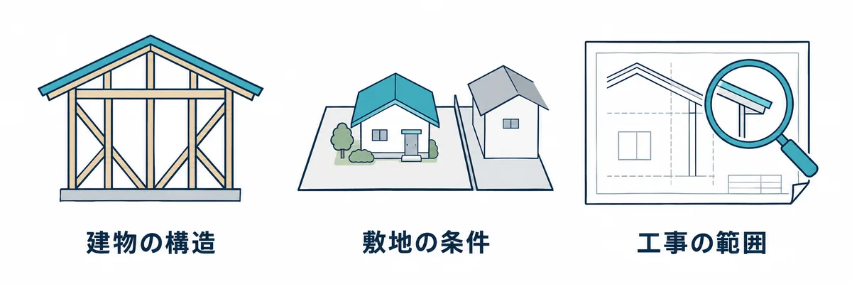 屋根のリフォーム前に確認する建物の構造・敷地の条件・工事の範囲
