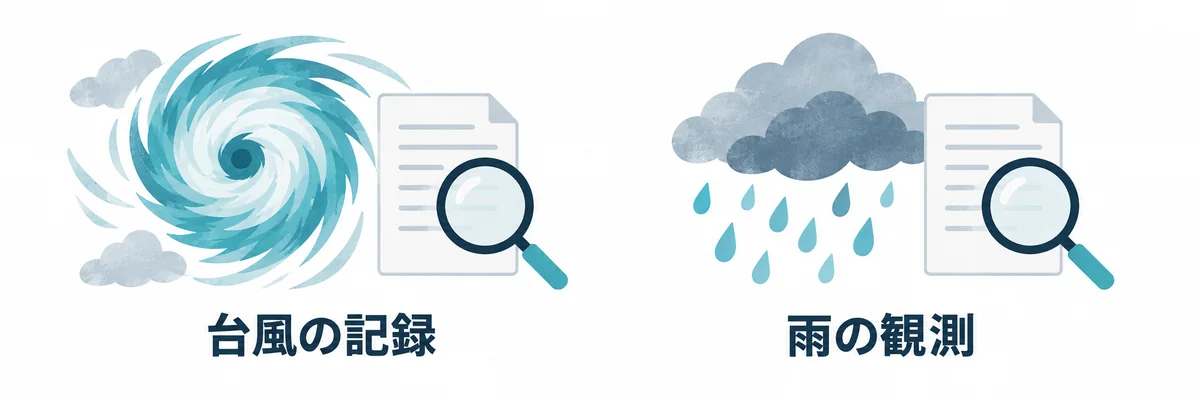 台風の記録と雨の観測記録を確認するイメージ