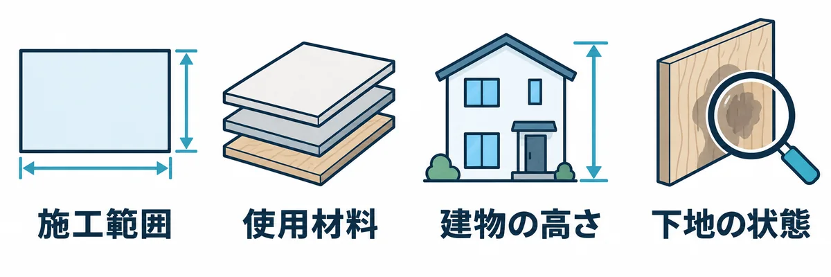 見積もりに影響する施工範囲、使用材料、建物の高さ、下地の状態