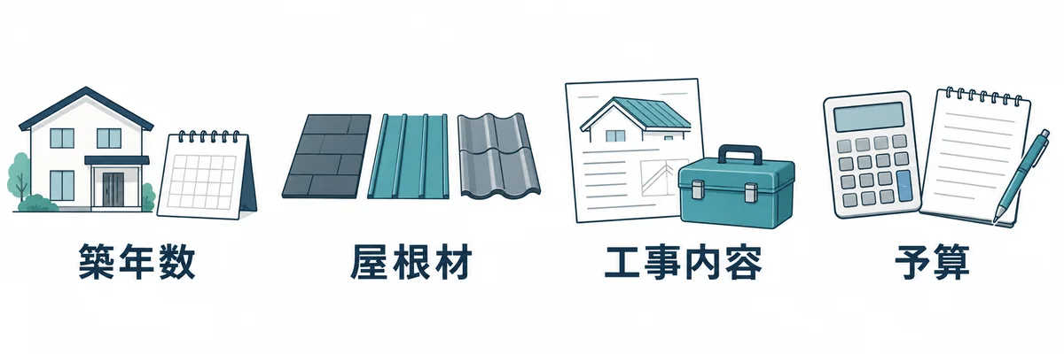 窓口へ伝える住宅の築年数、屋根材、予定する工事内容、予算