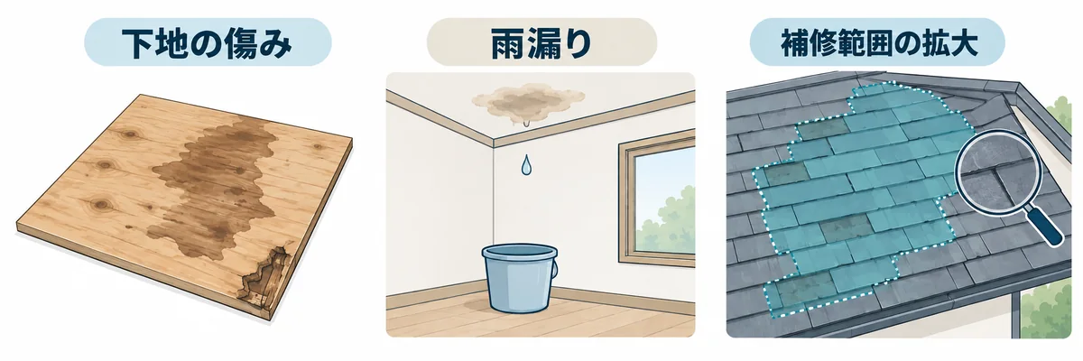 屋根の傷みを放置した場合に懸念される下地の傷み・雨漏り・補修範囲の拡大