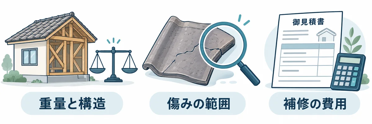 瓦屋根の注意点として確認する重量と建物の構造・傷みの範囲・補修の費用
