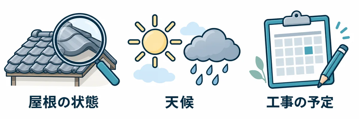 屋根の状態・天候・工事の予定を確認してリフォームの時期を考える図