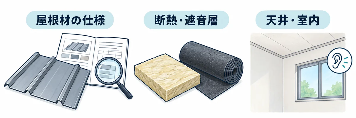 雨音を考えるときに確認する屋根材の仕様・断熱と遮音の層・天井と室内