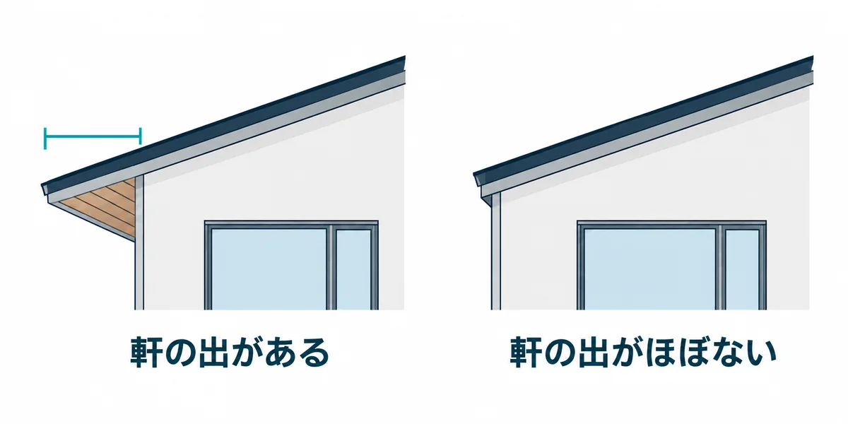 軒の出がある屋根と、軒の出がほぼない屋根の形状比較