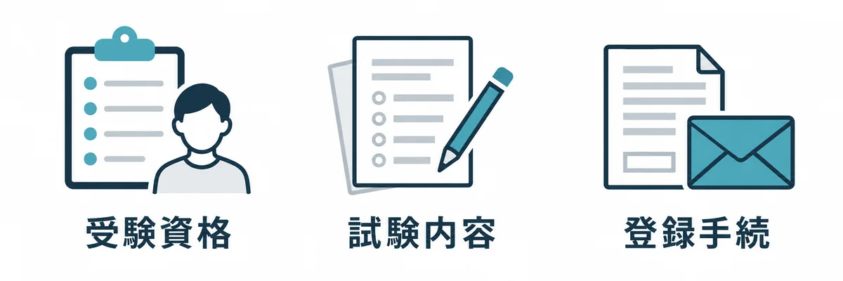 公式案内で確認する受験資格、試験内容、登録手続