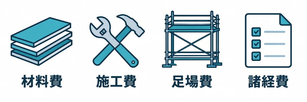 修理の見積もりで確認する材料費、施工費、足場費、諸経費