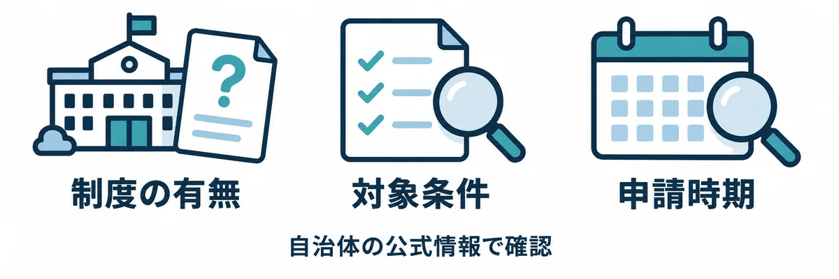 補助制度の有無、対象条件、申請時期を自治体の公式情報で確認する図