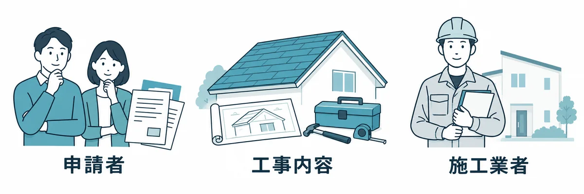助成制度の要項で確認する申請者、工事内容、施工業者の条件