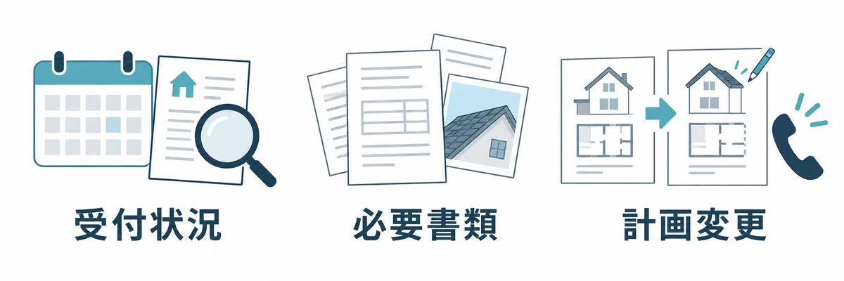 受付状況、必要書類、計画変更時の連絡を確認する図