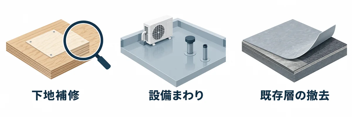 防水工事で追加の作業につながる下地補修、設備まわり、既存層の撤去