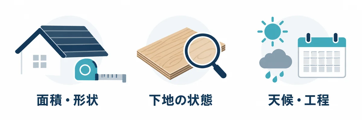 工期に影響する屋根の面積や形状、下地の状態、天候と工程