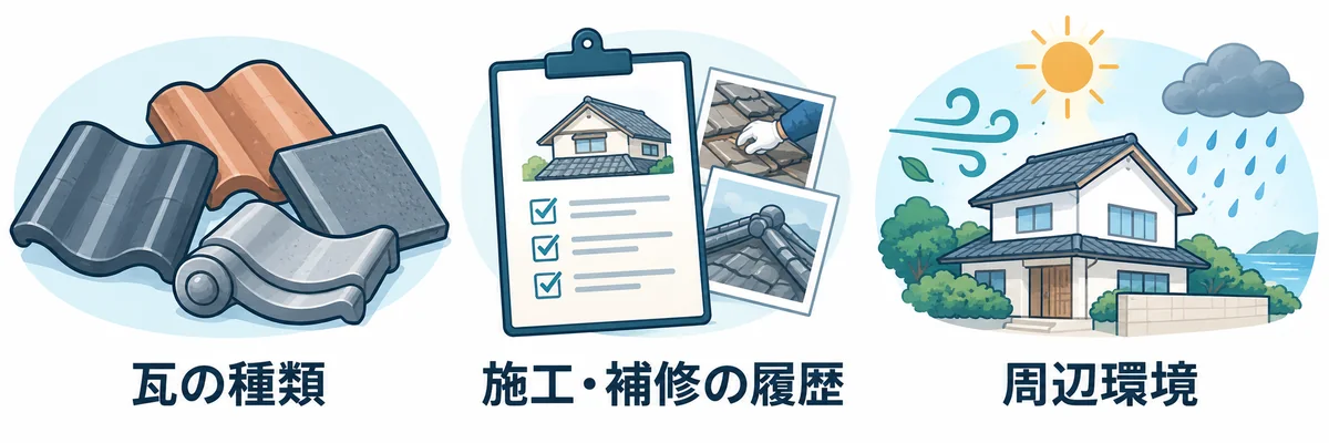メンテナンスの時期を考える判断材料である瓦の種類・施工や補修の履歴・周辺環境
