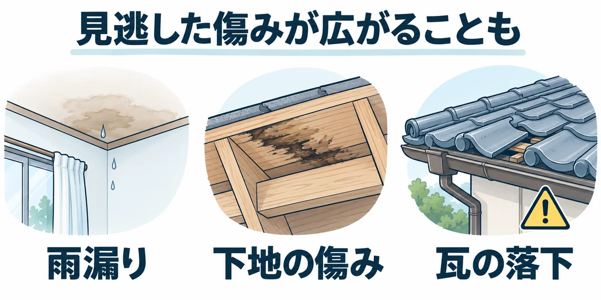 瓦屋根の傷みを見逃した場合に考えられる雨漏り・下地の傷み・瓦の落下のリスク