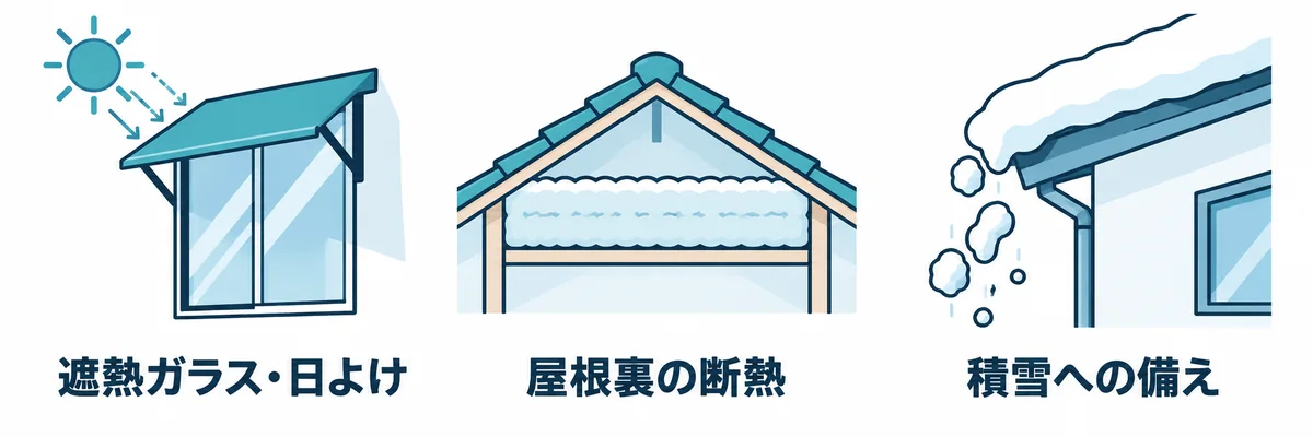 軒ゼロ住宅で確認する遮熱と日よけ・屋根裏の断熱・積雪への備え