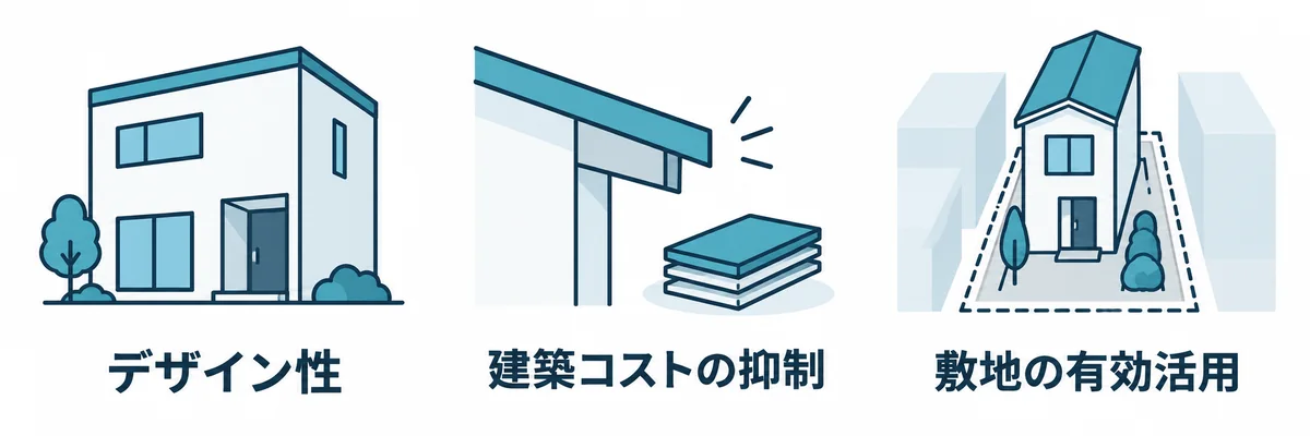 軒ゼロ住宅のメリットとして挙げられるデザイン性・建築コスト・敷地活用
