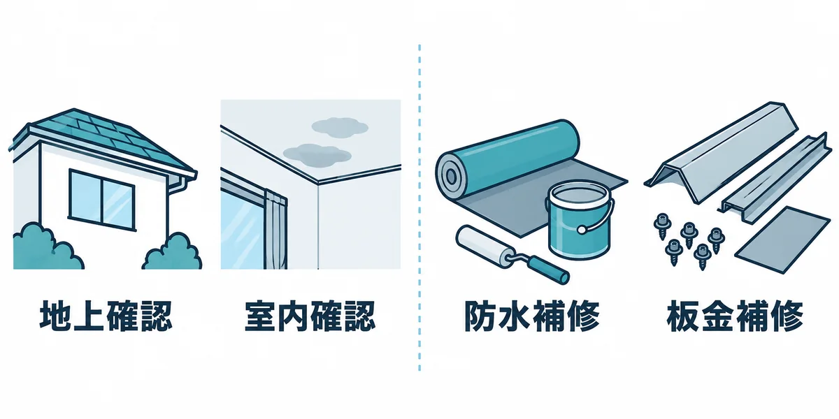 自分で行える点検と専門業者に任せる補修の範囲を示す図。