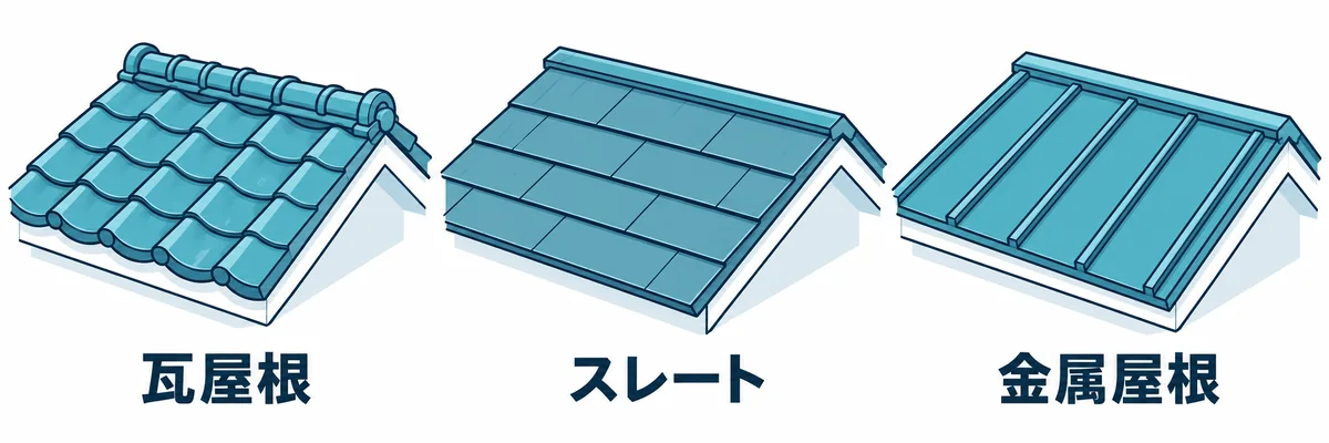 屋根材による垂木の選び方の違いを示す図