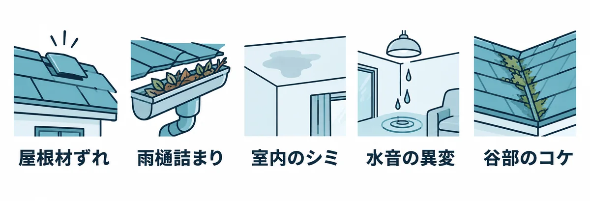 地上や室内から確認できる屋根まわりの劣化サインを示す図