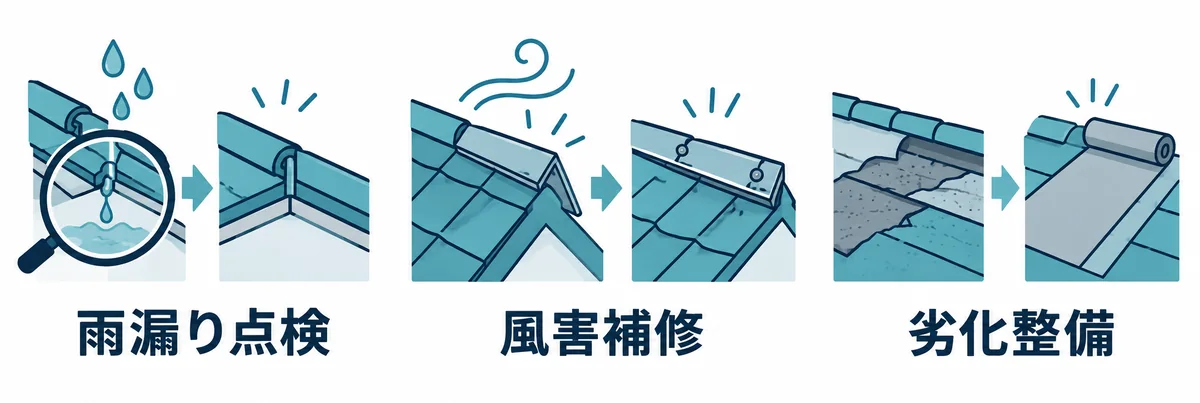屋根の角度に関係する主なトラブルと対処を示す図